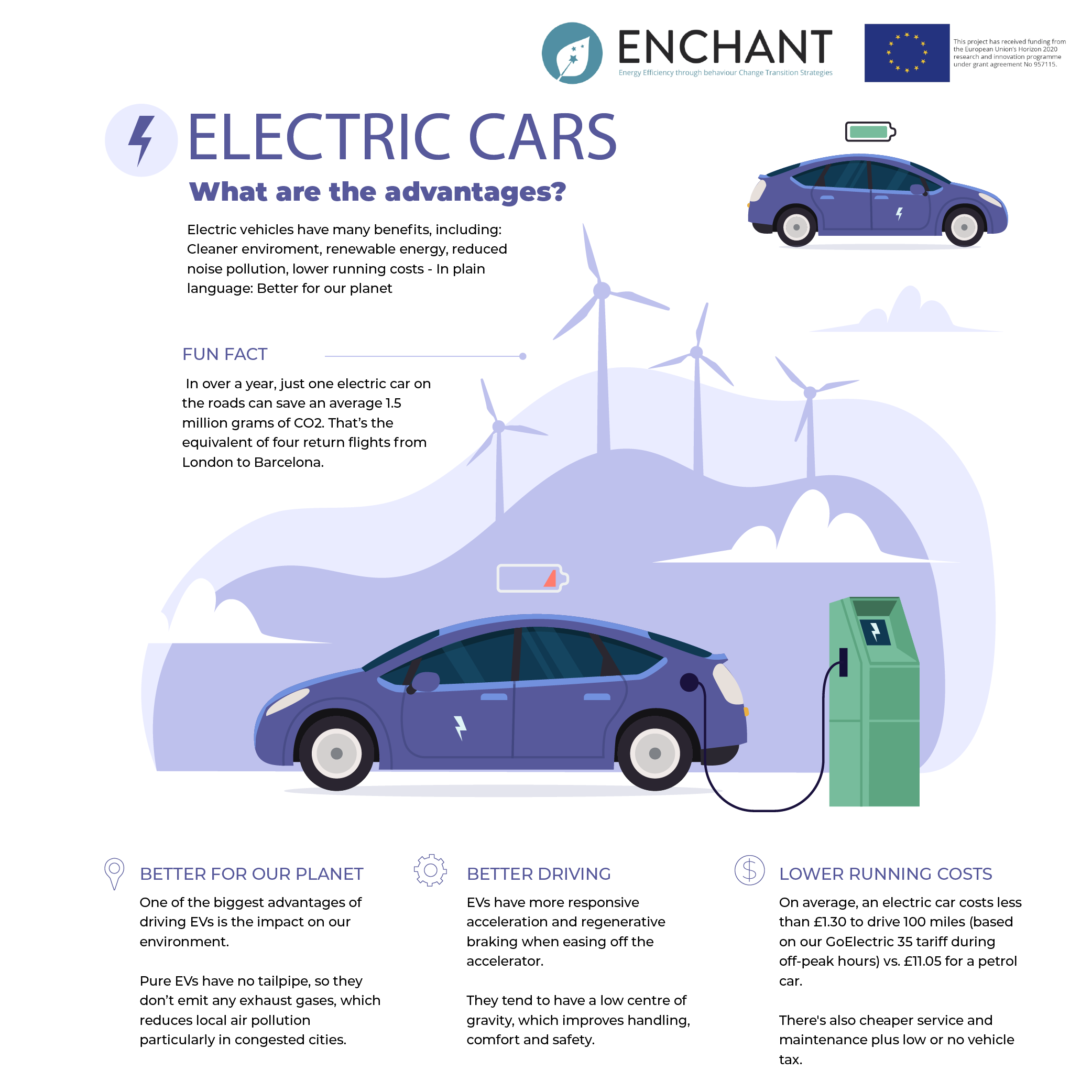 Electric cars What are the advantages? Enchant