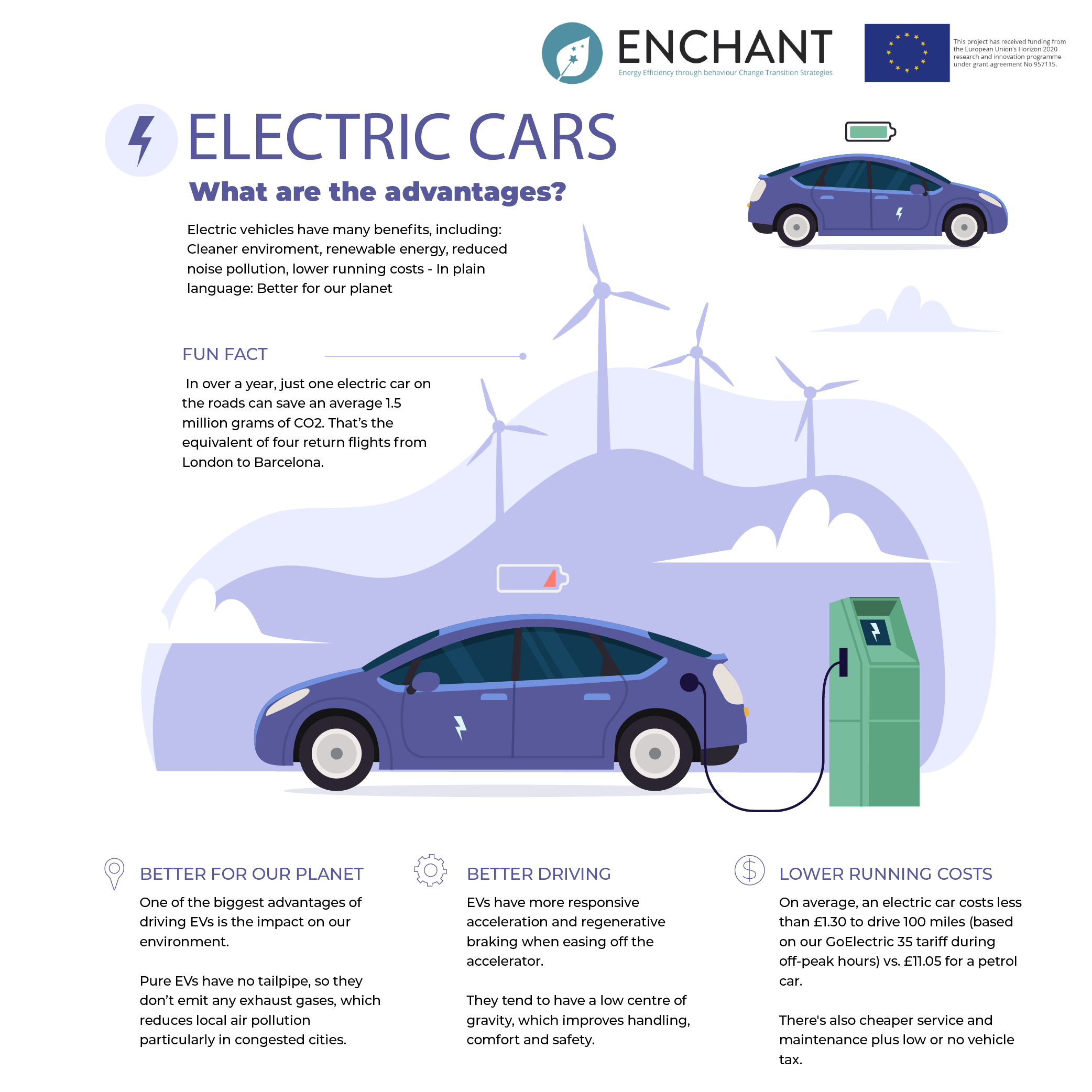 Electric Vehicles Benefits To Environment Day